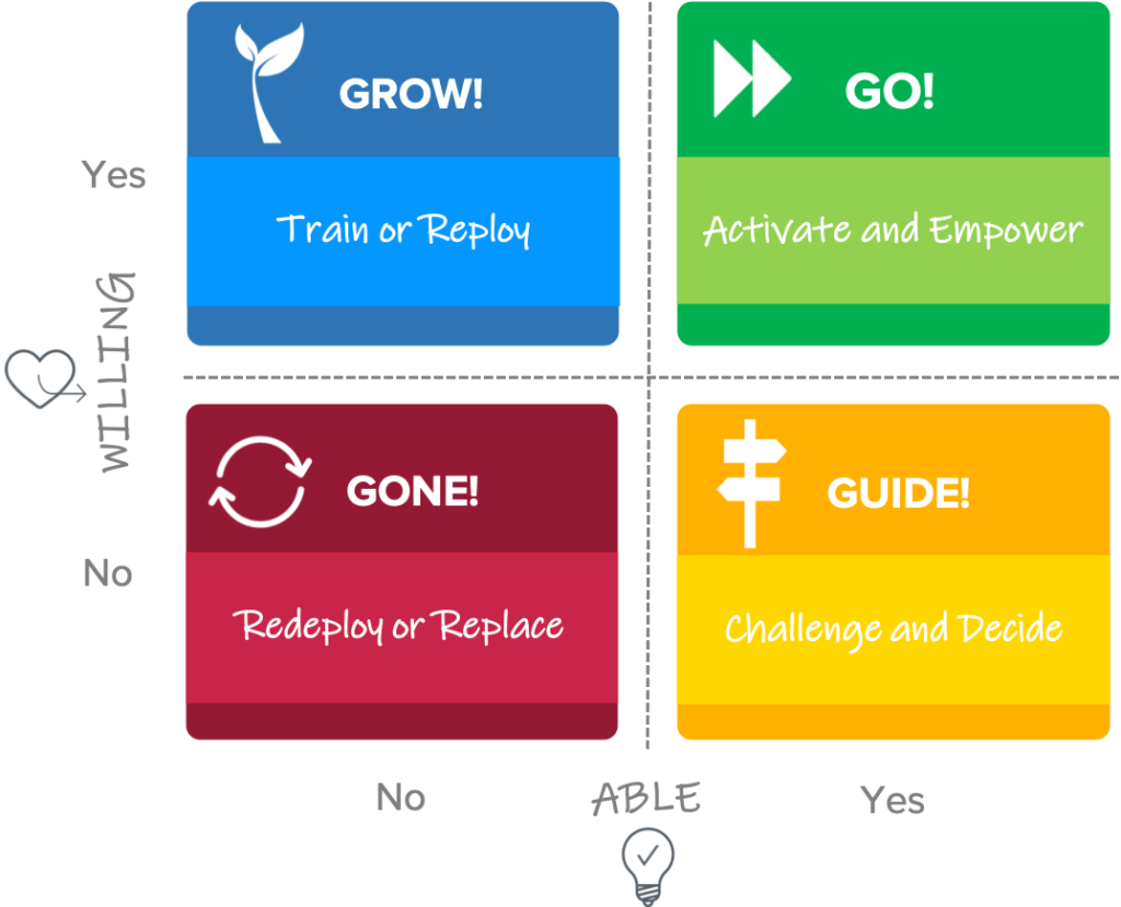 Strategic Impatience: WAG Model for Talent Management - CultureSync
