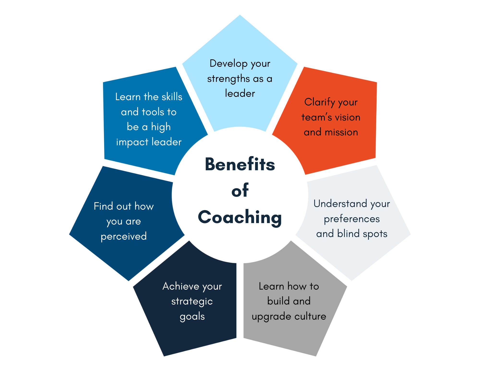 updated benefits of coaching
